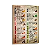 Anti-Inflammatory Diet Food Guide Poster, AIP Diet Sheet, Hypertension Meal Planning, Grocery List Wall Art Canvas Painting Posters And Prints Wall Art Pictures for Living Room Bedroom Decor 16x24inc
