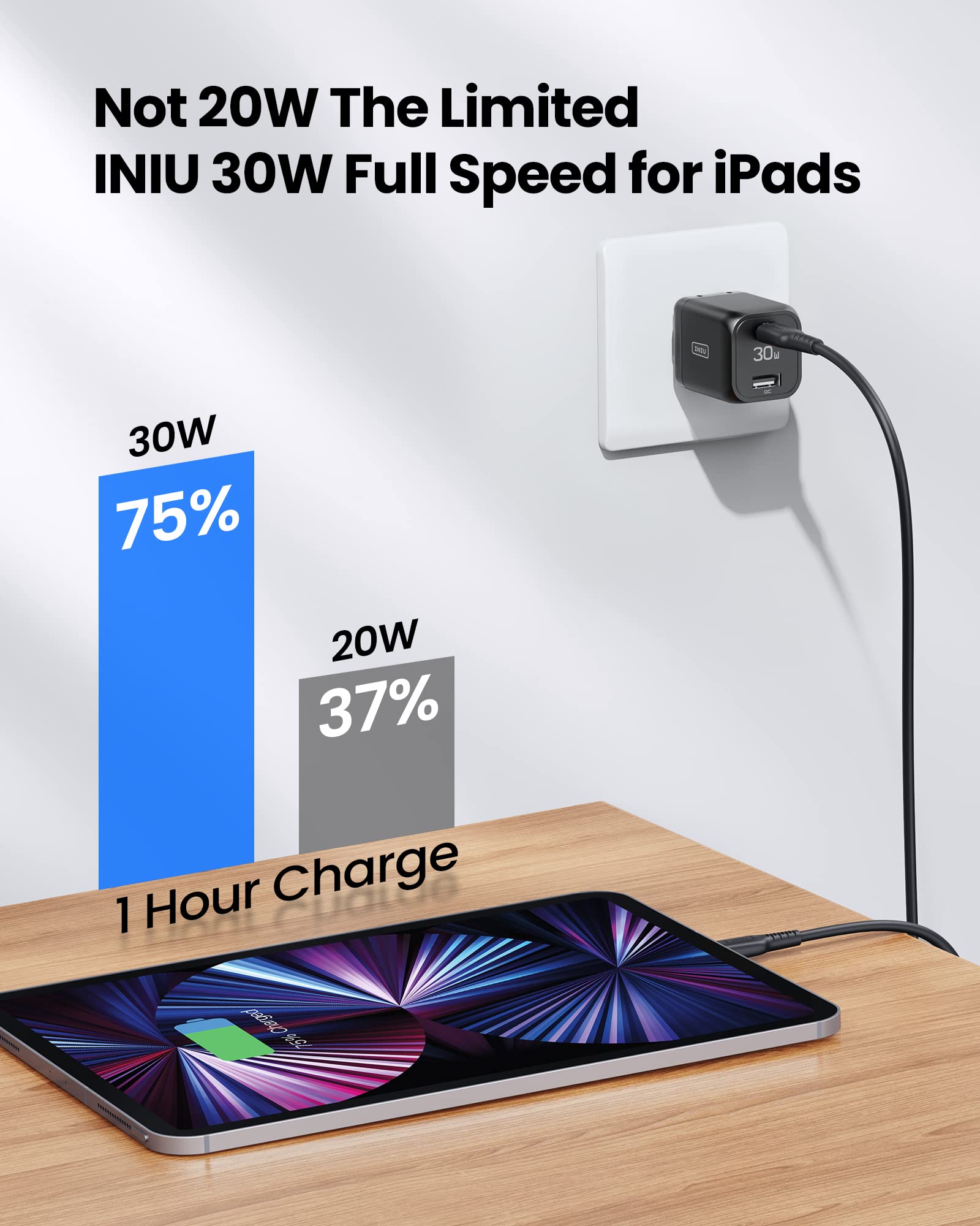 USB C Charger, INIU 30W PD QC 3.0 Dual Port Type C Charger Fast Charging Block, USB C Wall Charger with Foldable Plug for iPhone 14 13 12 11 Pro Max Samsung S21 S20 Note 20 iPad Pro Google LG AirPods