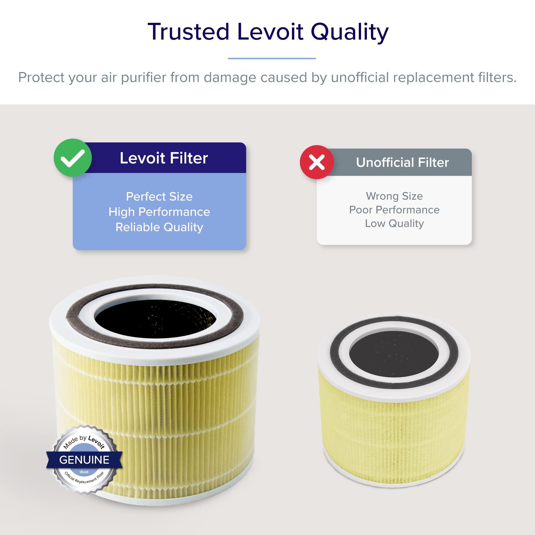 LEVOIT Core 300 Air Purifier Pet Allergy Replacement Filter, 3-in-1 Filter, Efficiency Activated Carbon, Core300-RF-PA, 1 Pack, Yellow