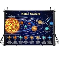 WOLADA 7x5FT Solar System Backdrop Solar System Map Backdrop Solar System Party Decorations Outer Space Poster Banner Photo Backdrop of Solar System Theme Birthday Party 12514