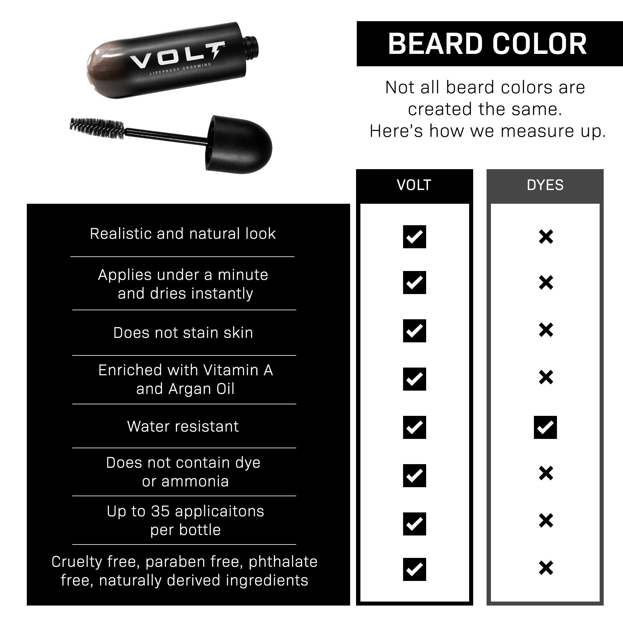 VOLT Grooming Instant Beard Color Single Pack - Smudge and Water Resistant Quick Drying Brush on Color for Beards, Mustaches, and Eyebrows - 0.35 Fl Oz (10 ml), Ebony (Brown/Black)