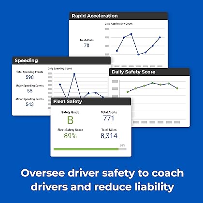 Linxup Fleet GPS Tracker and Monitoring System: Real-Time Location Company Vehicle Tracking, Monitoring, and Alerts for Professional Vehicles and Fleets