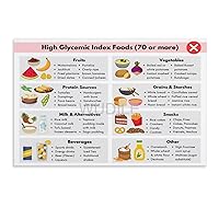 WUDILE Glycemic Index Food Chart Diabetes Food List Poster (5) Canvas Poster Wall Art Decor Print Picture Paintings for Living Room Bedroom Decoration Unframe-style 24x16inch(60x40cm)