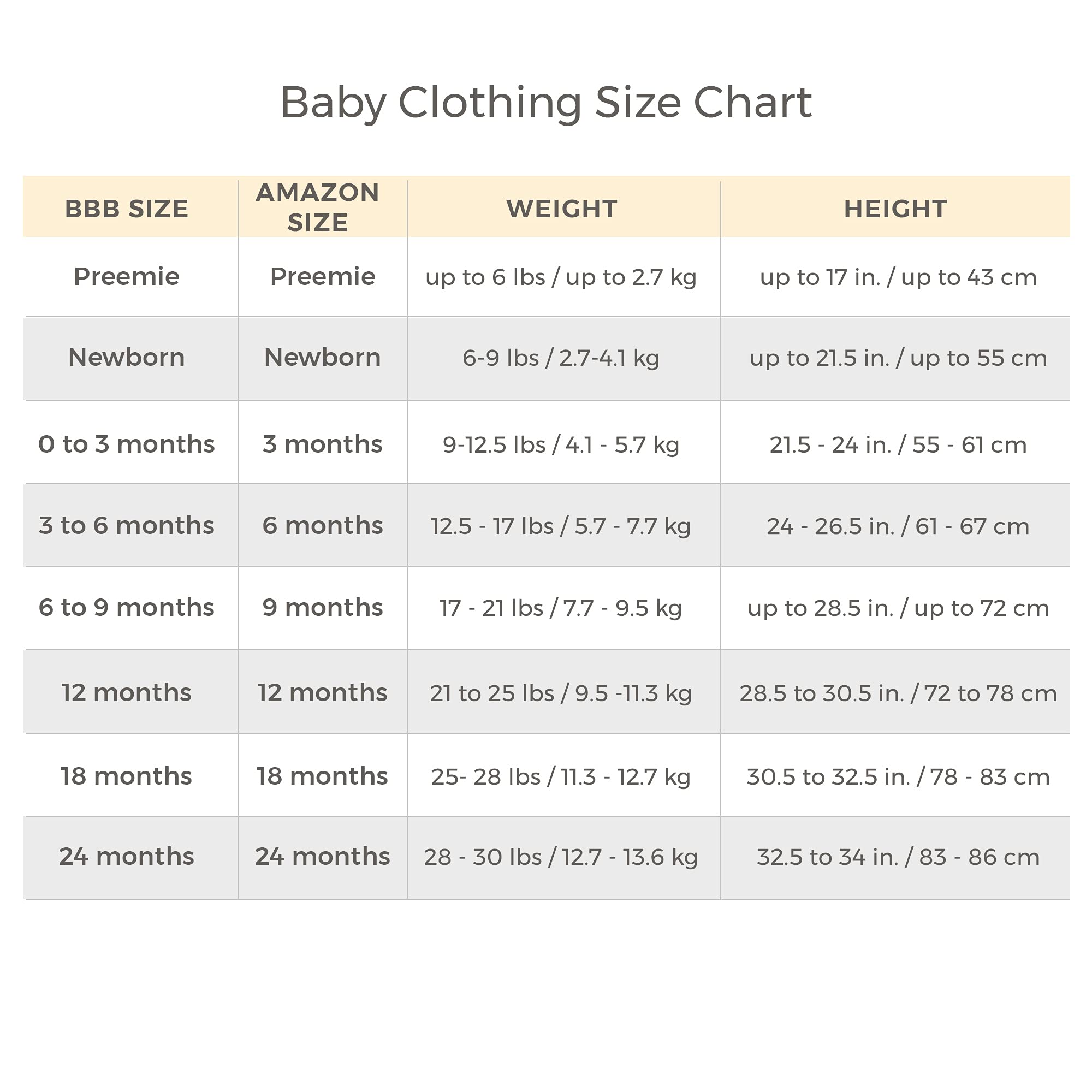 Burt's Bees Baby 5-Pack Short & Long Sleeve One-Pieces, 100% Organic Cotton