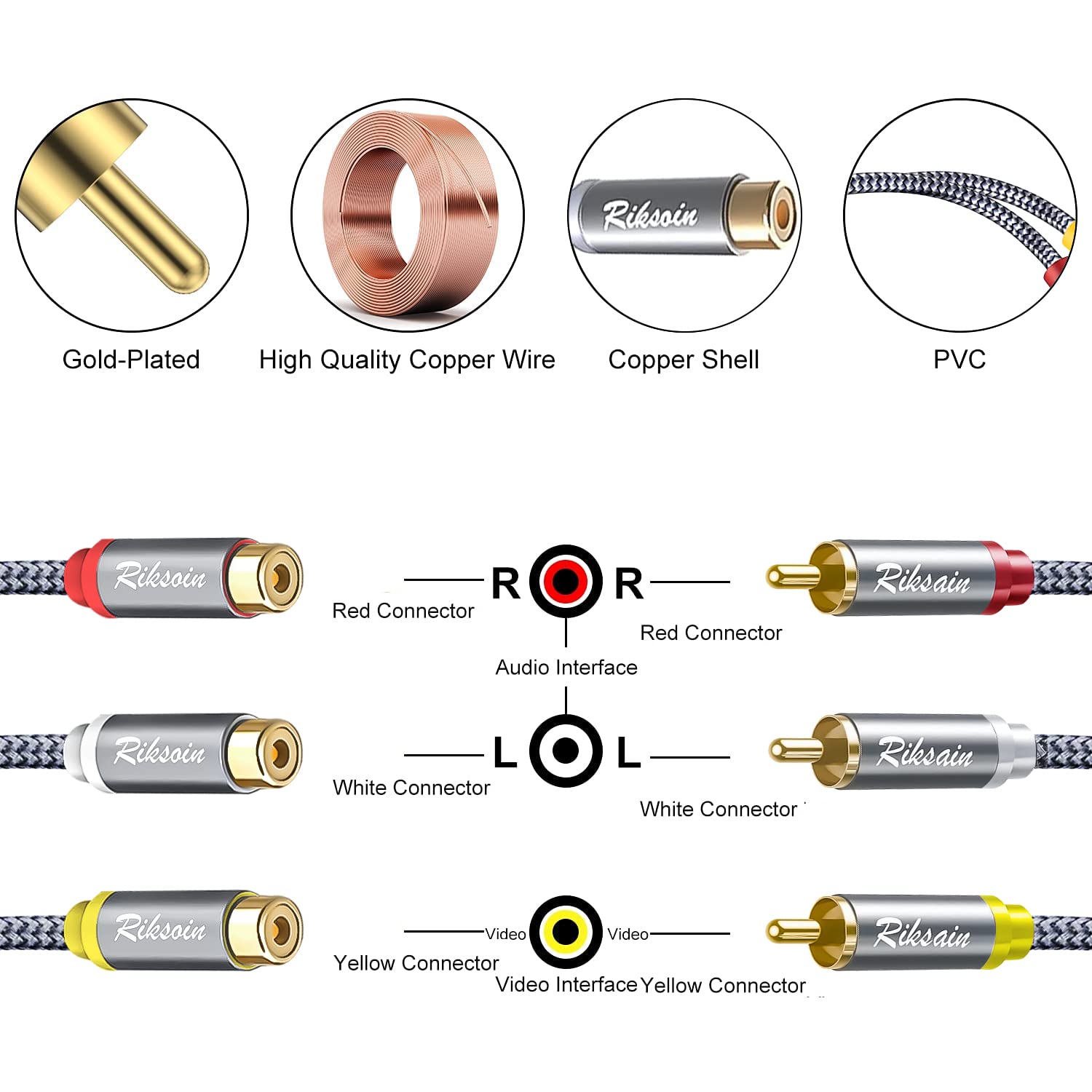 RIKSOIN Audio Video Cable, [10ft,Shielded Gold-Plated] 3-Male to 3-Female RCA Stereo AV Cable Nylon Braided Composite RCA Cord for TV, VHS, VCR, DVD Players, Satellite, Home Theater Receivers (Grey)