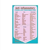 ISISNAI Anti-Inflammatory Foods List Knowledge Chart Learning Knowledge Poster (2) Canvas Poster Bedroom Decor Office Room Decor Gift Unframe-style 08x12inch(20x30cm)