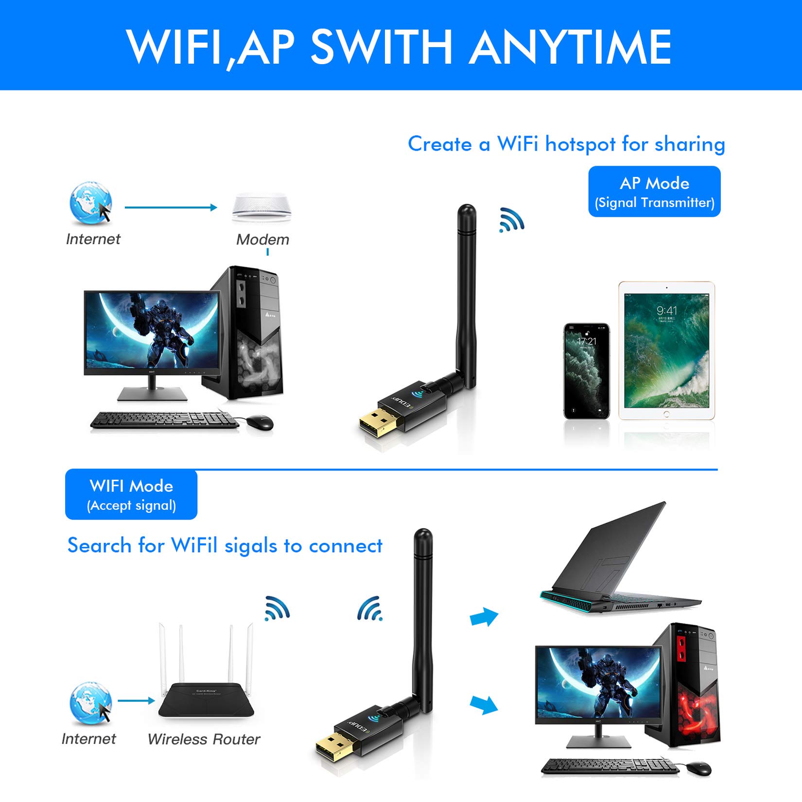 EDUP AC600M USB WiFi Adapter for PC, Wireless USB Network Adapters Dual Band 2.4G/5.8Ghz Wi-Fi Dongle with Antenna for Laptop Desktop Compatible Windows 10/11/8.1/8/7/XP/Vista/Mac OS X 10.6~10.15.3