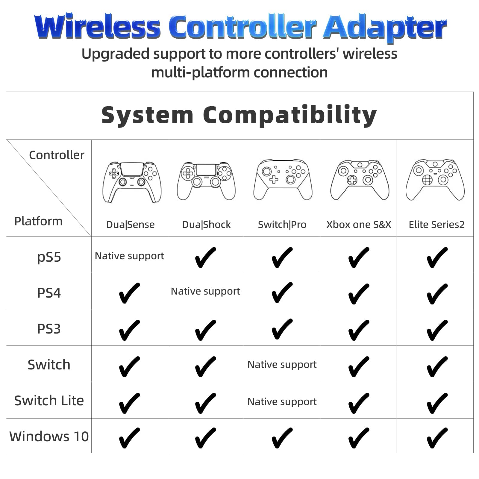 Beloader Wireless Controller Adapter for PS5/P4/PS3/PC/Switch Platform,Compatible Witch PS5/P4,Switch Bluetooth Wireless Controller.Plug and Play.