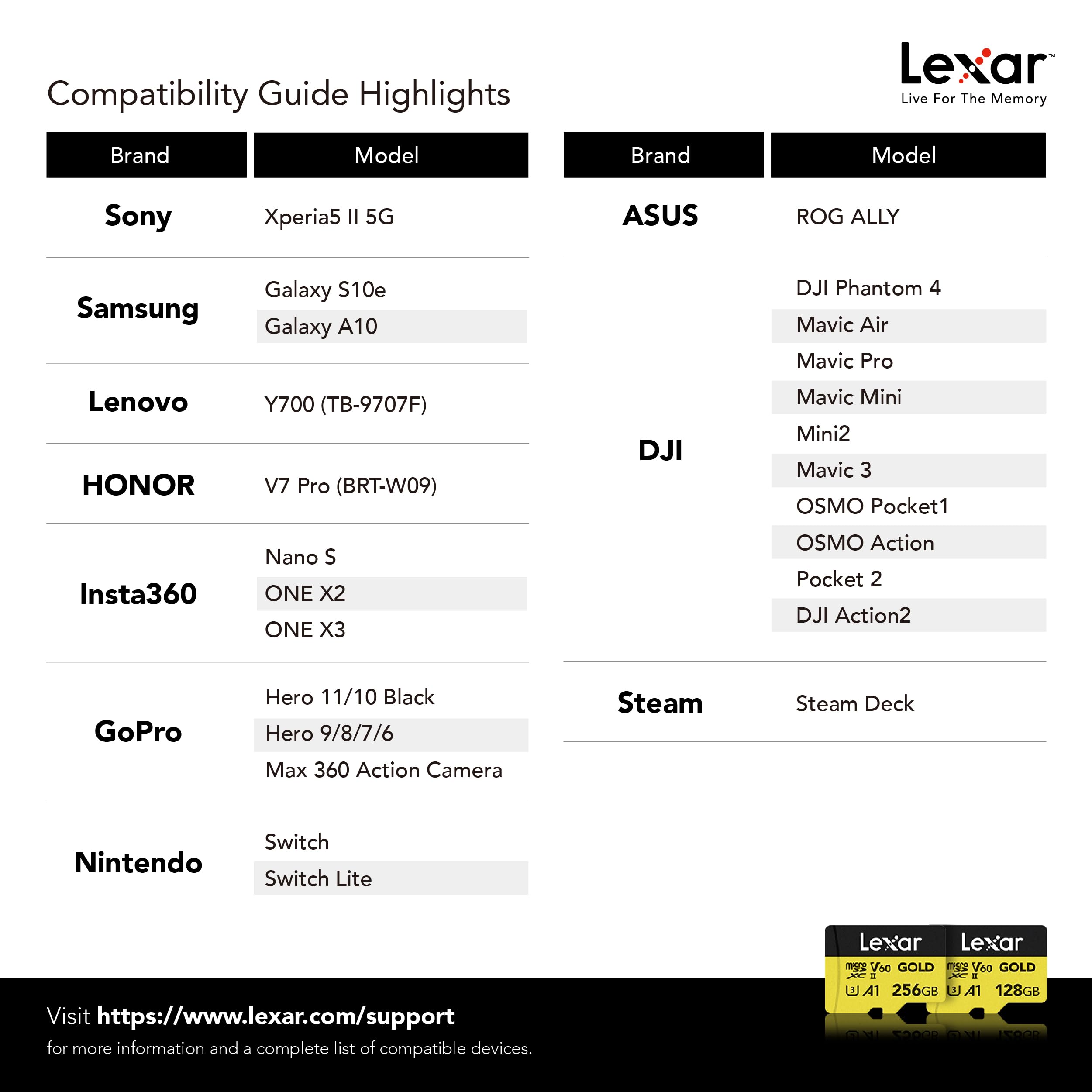Lexar Professional Gold 128GB microSDXC UHS-II Card, C10, U3, V60, A1, Full HD, 4K UHD, Up to 280/180 MB/s, for Drones, Action Cameras, Portable Gaming Devices (LMSGOLD128G-BNNNG)