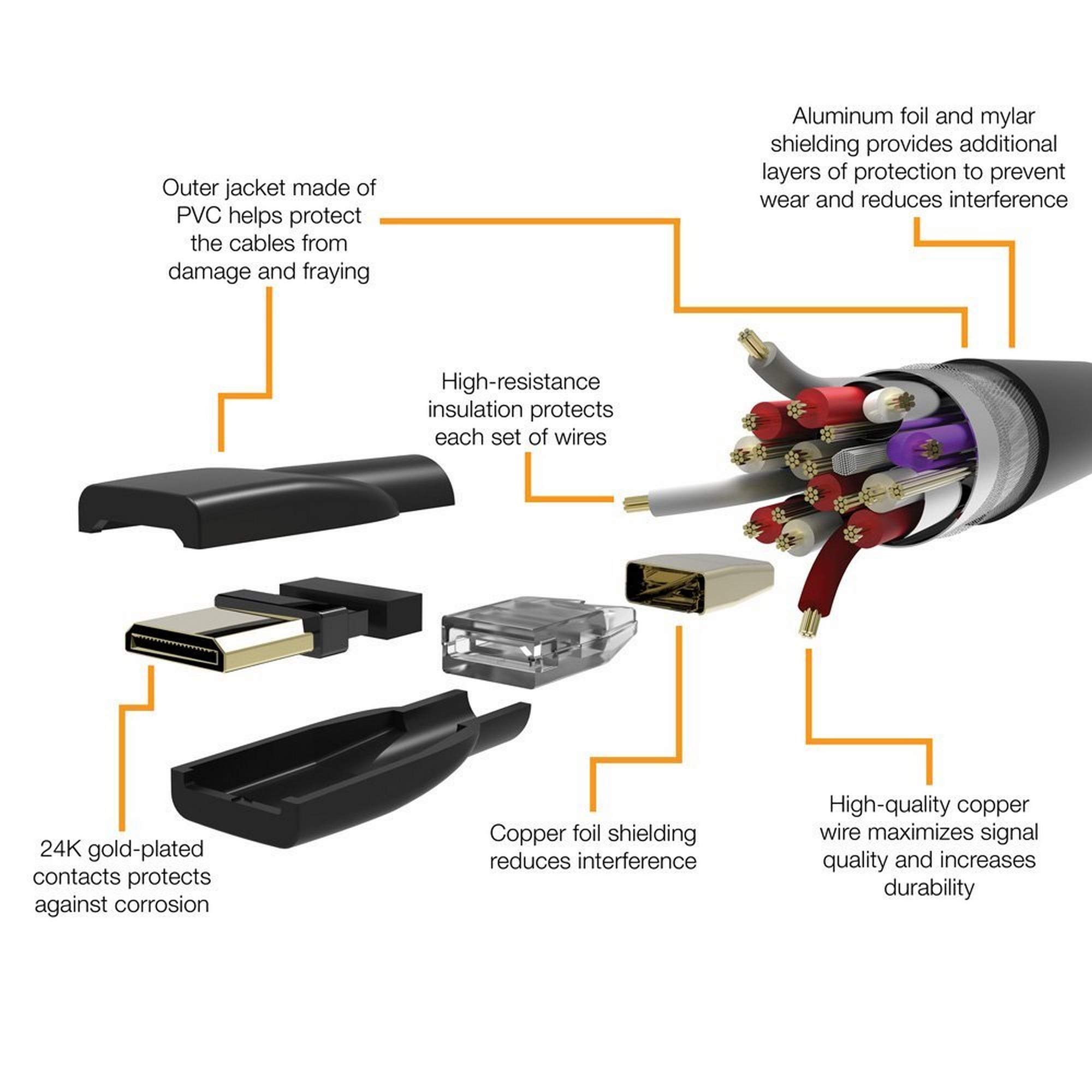 Amazon Basics Mini HDMI to HDMI Adapter Cable, 18Gbps High-Speed, 4K@60Hz, 2160p, 48-Bit Color, Ethernet Ready, 6 Foot, Black