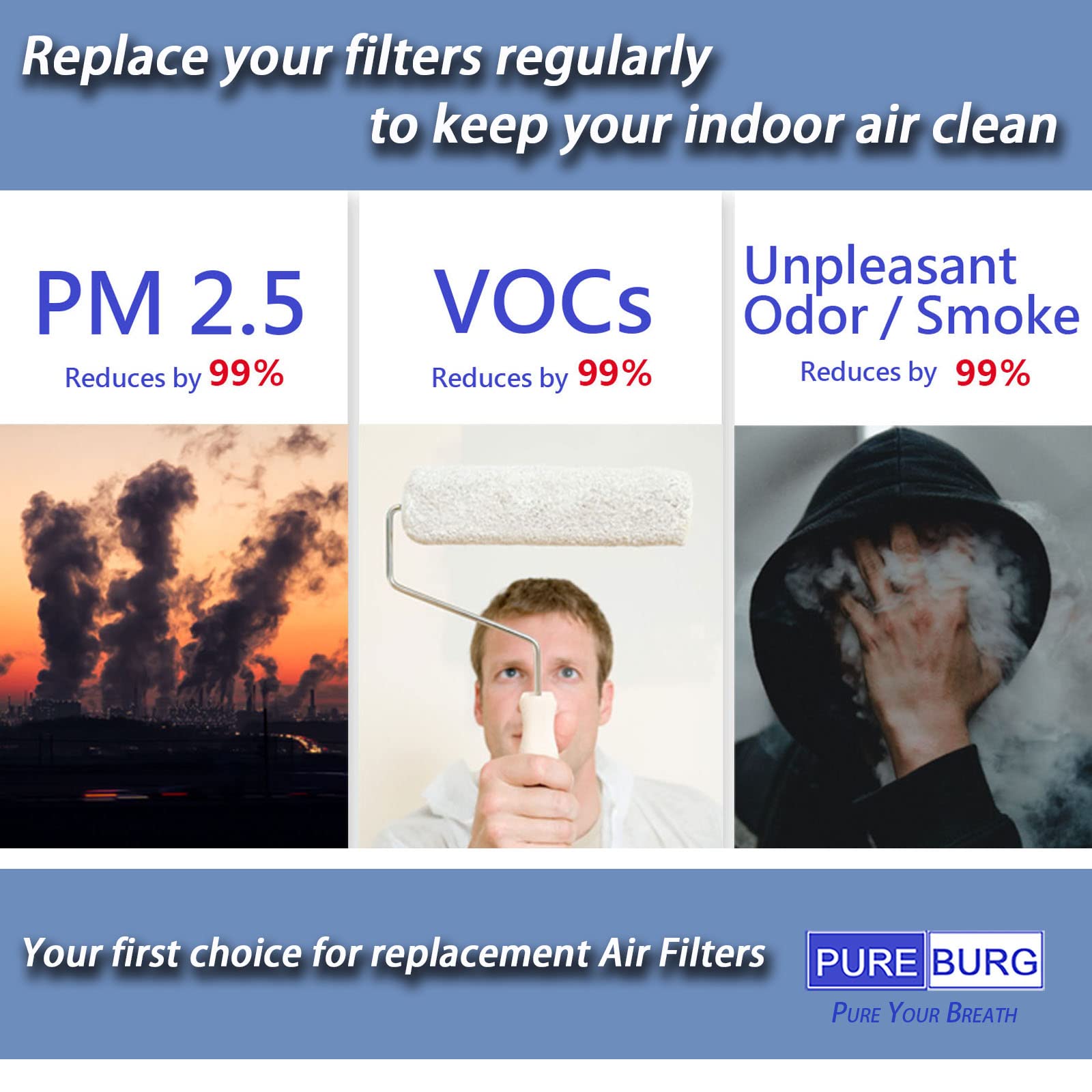 PUREBURG Replacement True HEPA Filter Set Compatible with Hunter HP800 Multi Room Large Console Air Purifier, Part Number H-HF800-VP H-PF800,H13 Activated carbon Pre-Filter Air Clean Dust VOCs