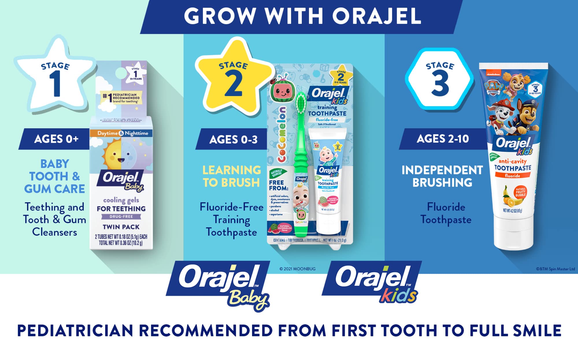 Orajel Baby Daytime & Nighttime Cooling Gels for Teething, Drug-Free, #1 Pediatrician Recommended Brand for Teething*, Two 0.18oz Tubes