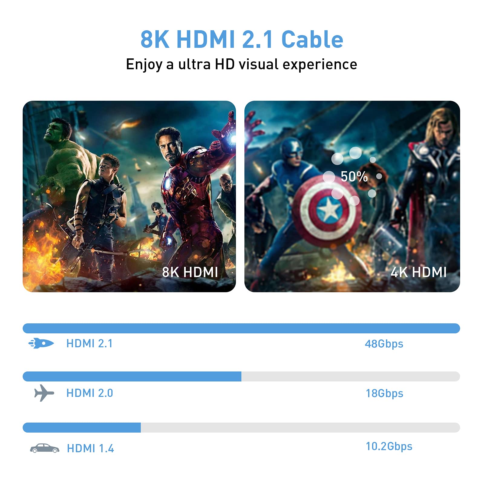 8K HDMI Cable 48Gbps 10FT, CABNEER Ultra High Speed HDMI 2.1 Braided Cord - 4K 120Hz, 8K 60Hz, DTS:X, HDCP 2.2 & 2.3, Dynamic HDR, eARC, Compatible with Roku TV/ PS5/ Monitor/Blu-ray/Laptop - 10 ft