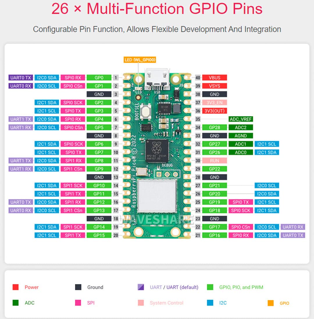 with Header Pico WH Raspberry Pi Pico W with Pre-Soldered Header, Built-in WiFi Support 2.4 GHz Band Wi-Fi 4, Based on Official RP2040 Dual-Core Arm Cortex M0+ Processor