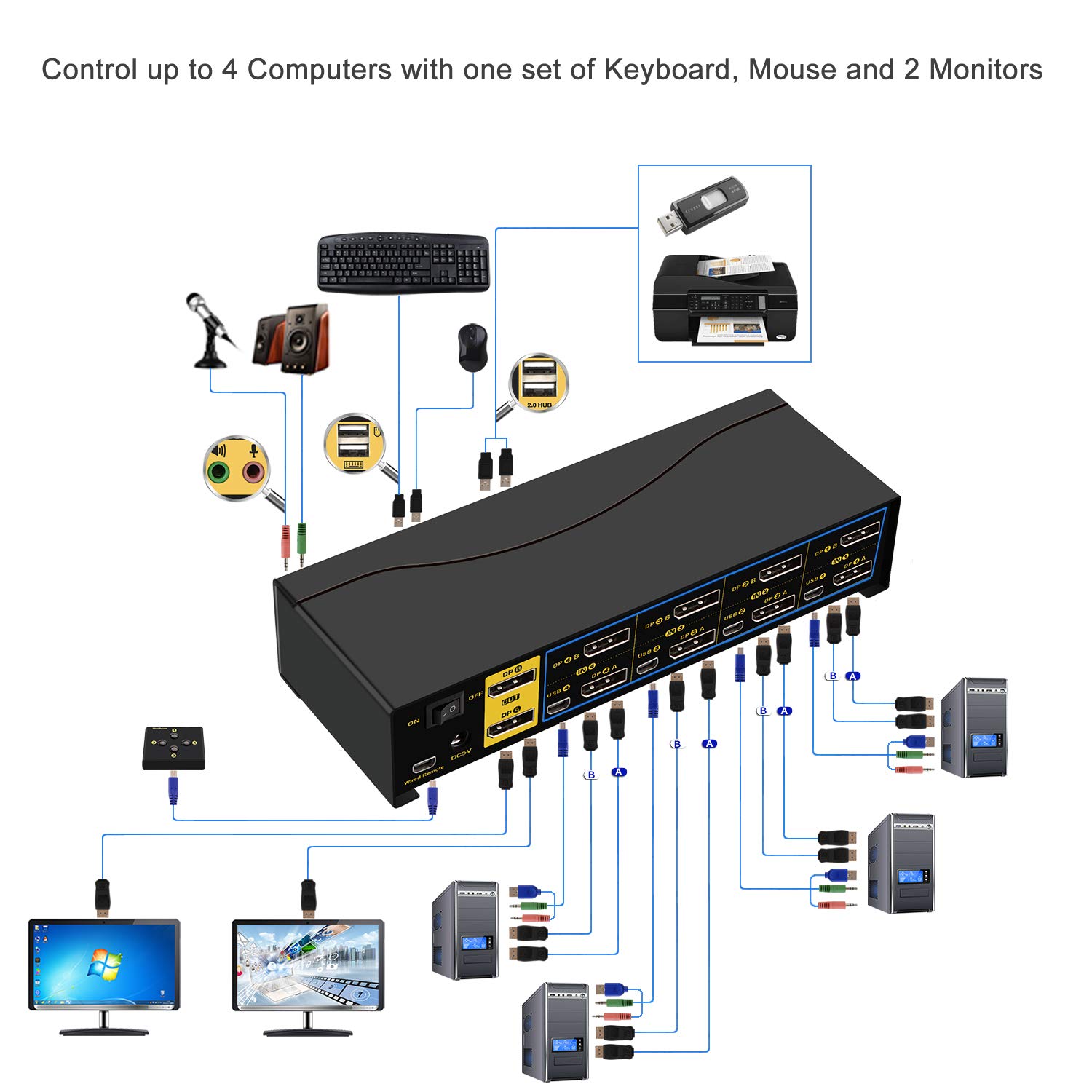 CKL KVM Switch Dual Monitor DisplayPort 4 Port 4K 60Hz 4:4:4, 4x2 DP KVM Switch with Audio and USB 2.0 HUBs (CKL-642DP)