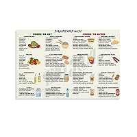 ZYTESV Diabetes Food List Diabetic Food Chart Poster Canvas Painting Wall Art Poster for Bedroom Living Room Decor 12x18inch(30x45cm) Unframe-style