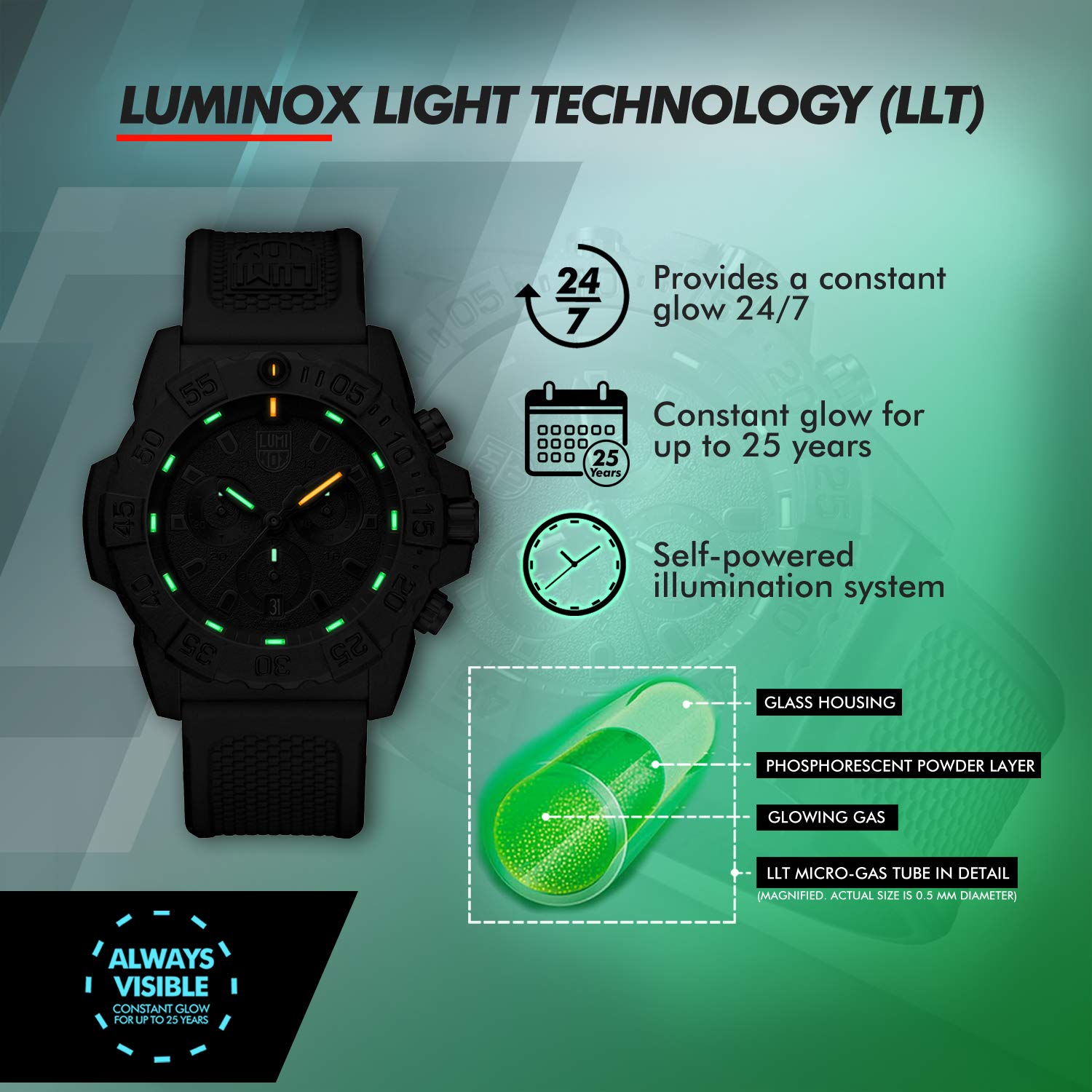 Luminox Men's Navy Seal Quartz Watch