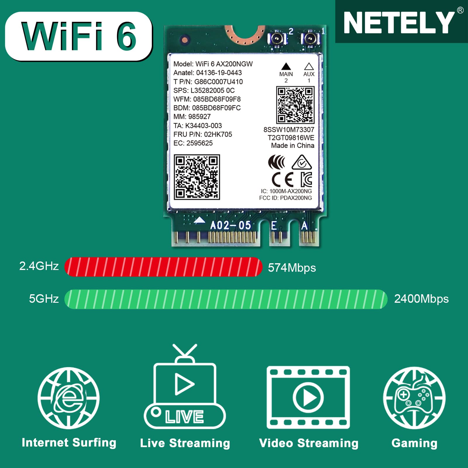 NETELY 802.11AX WiFi 6 AX200NGW MGFF M2 Interface WiFi Adapter with Bluetooth 5.0, WiFi 6 3000Mbps Speed, BT 5.0, 2.4GHz 574Mbps & 5GHz 2400Mbps, Intel WiFi 6 AX200NGW WiFi Card (WiFi 6 AX200NGW)