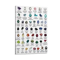 RORCIE Types of Crystals Gemstones Metal Tin Sign Crystals Gemstones Knowledge Poster Canvas Painting Wall Art Poster for Bedroom Living Room Decor 16x24inch(40x60cm) Frame-style