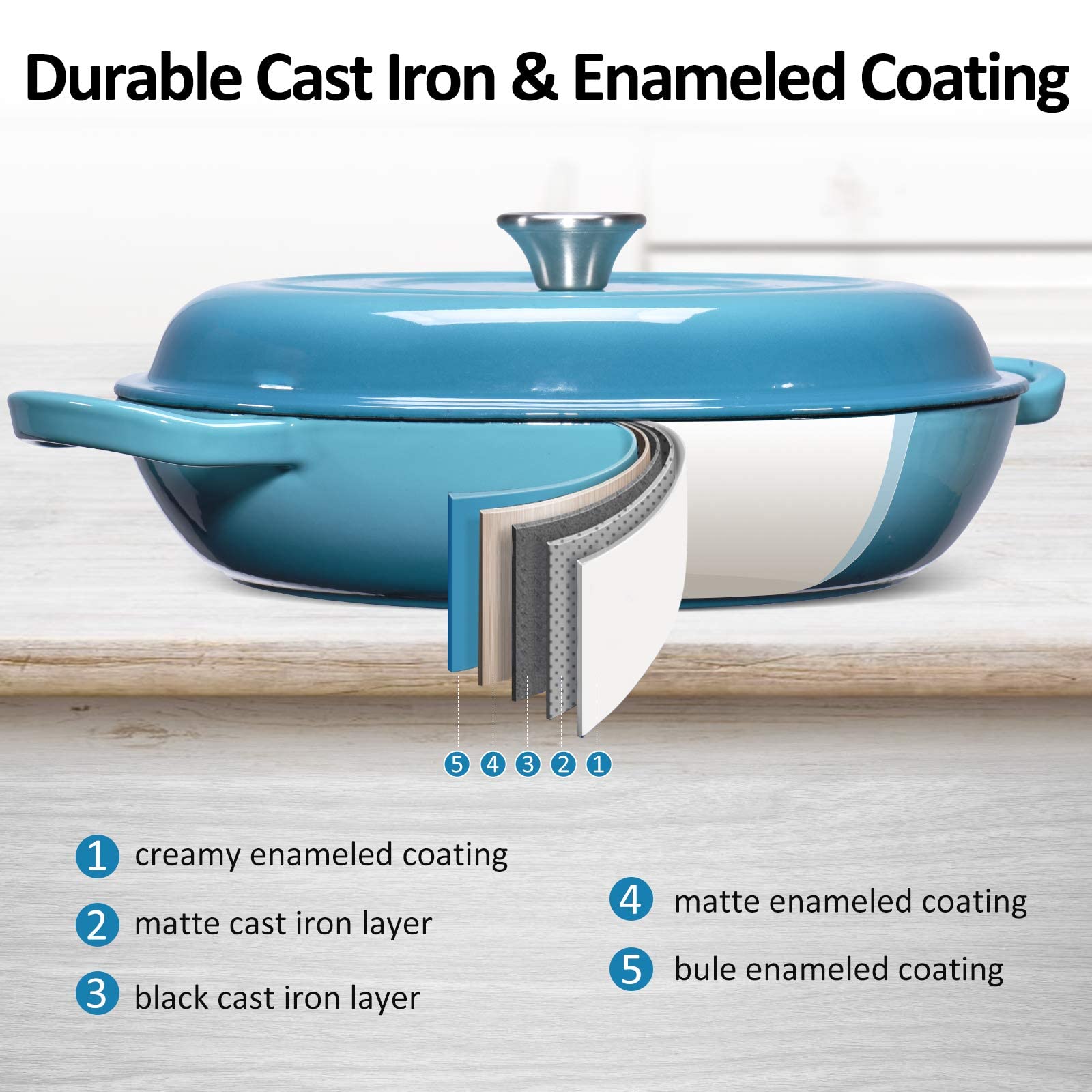 Enamel Cast Iron Casserole Dish with Lid --CSK Cast Iron Braiser Pan with Porcelain Coating, 4 QT Enameled Cast Iron, Steel Knob Cover & Double Loop Handles, Cast Iron Casserole Dish, Card Blue.