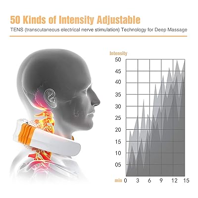 Neck Massager F.D.A-Cleared Neck Massage for Neck Pain Relief with 9 Modes  50 Intensities (FSA or HSA Eligible) EMS &TENS Therapy Electric Cervical