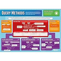 Daydream Education Query Methods | Computer Science Posters | Gloss Paper measuring 33” x 23.5” | STEM Posters for the Classroom | Education Charts