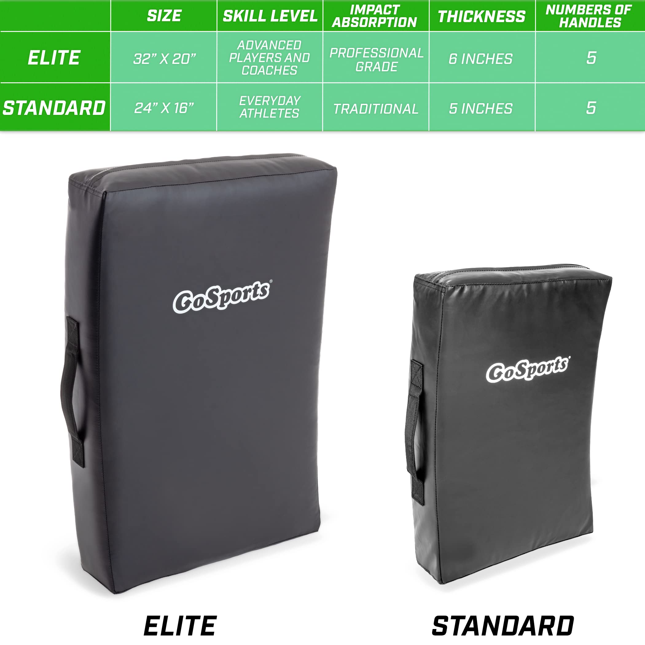 GoSports Blocking Pads - Great for Martial Arts & Sports Training (Football, Basketball, Hockey, Lacrosse and More) - Standard or XL Sizes
