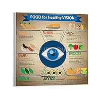 Food for Healthy Poster Improve Eye Health Poster Living Room Bedroom Decoration Gift Canvas Printing Art Poster Unframe-style 16x16inch(40x40cm)