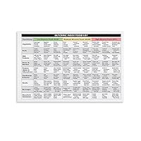 Generic Glycemic Index Food List, Diabetes Meal Planning, Low Glycemic Food Chart, Glycemic Reference Guide Canvas Wall Art Picture Modern Office Family Decor Aesthetic Gift 08x12inch(20x30cm)