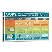 QHIUCS Posters of Emergency Contraceptive Measures Family Planning Poster (1) Canvas Painting Wall Art Poster for Bedroom Living Room Decor 08x12inch(20x30cm) Frame-style