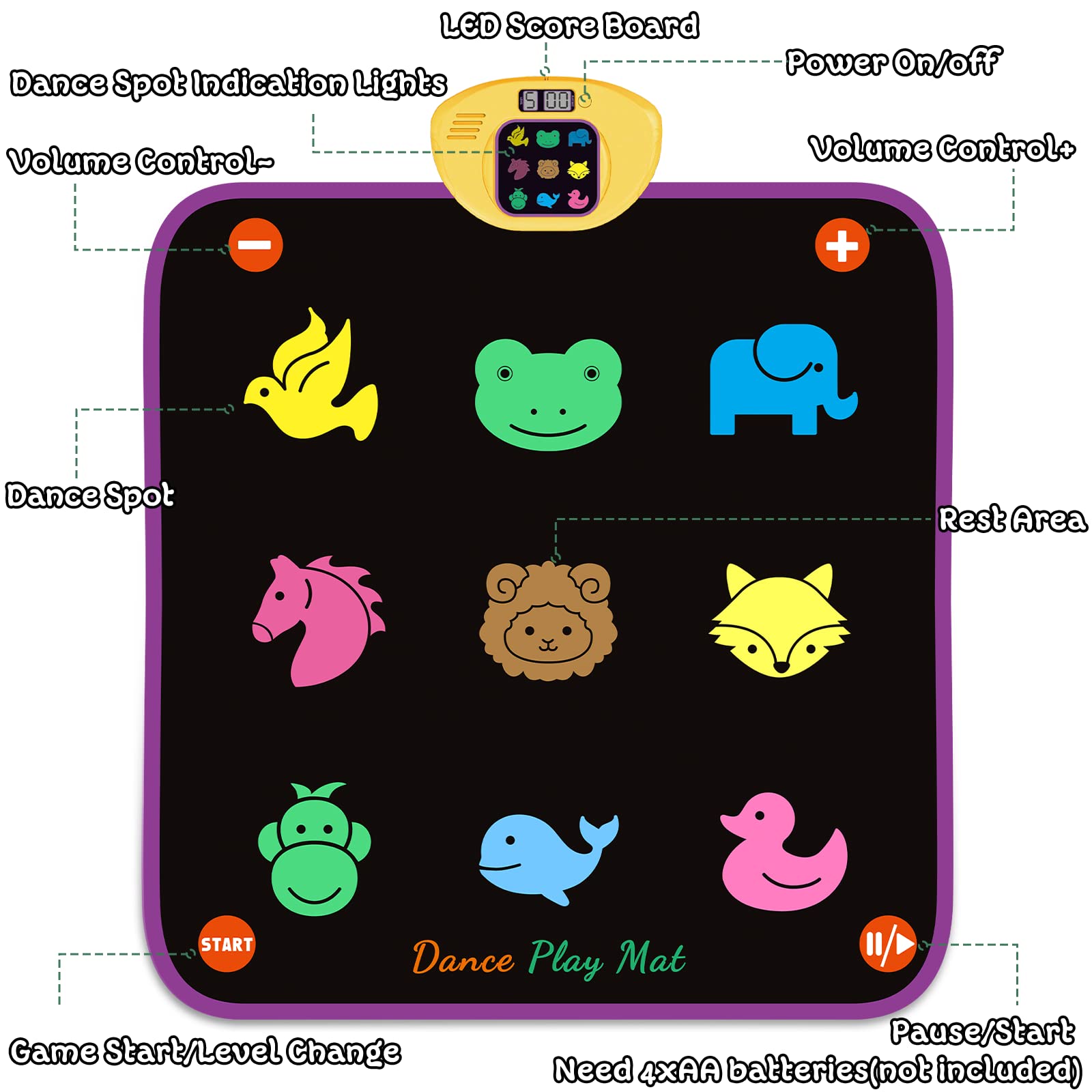 Luminous Dance Mat for Kids, Great Volume Control, Small Animal Dance Pad with 5 Gaming Modes, Large Size 35'' X 40'', Ideas Birthday Gifts for Age 5+ Year Old