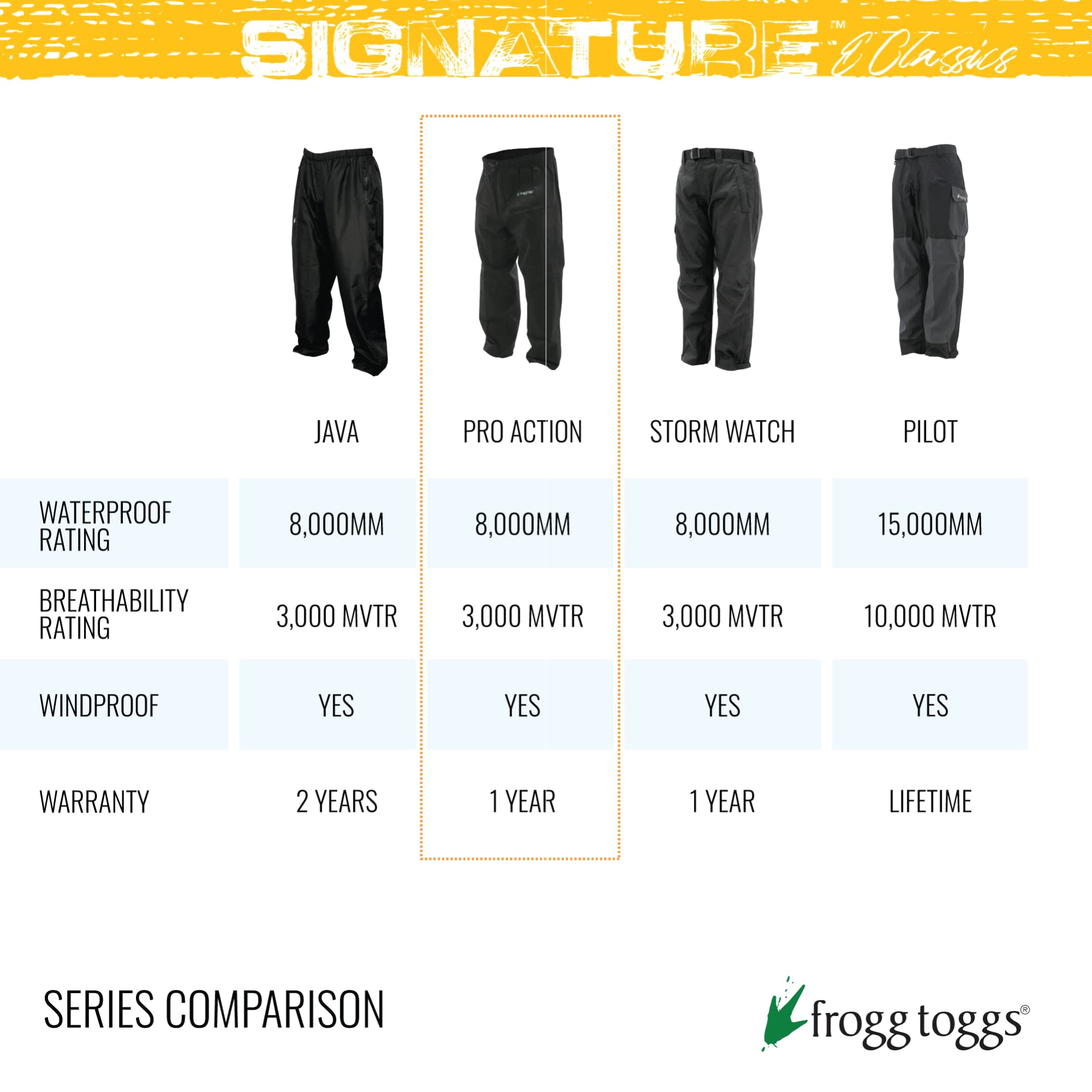 FROGG TOGGS Men's Classic Pro Action Waterproof Breathable Rain Pant