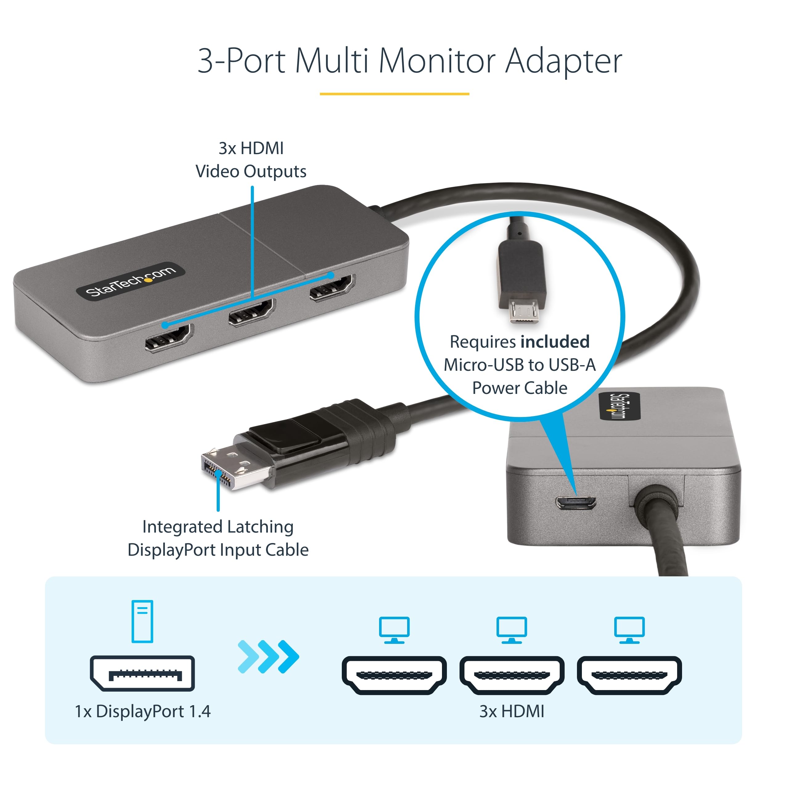 StarTech.com 3-Port MST Hub - DisplayPort to 3X HDMI, Triple 4K 60Hz Monitors, DP 1.4 Multi-Monitor Video Adapter, 1ft (30cm) Built-in Cable, USB Powered, Windows Only (MST14DP123HD)