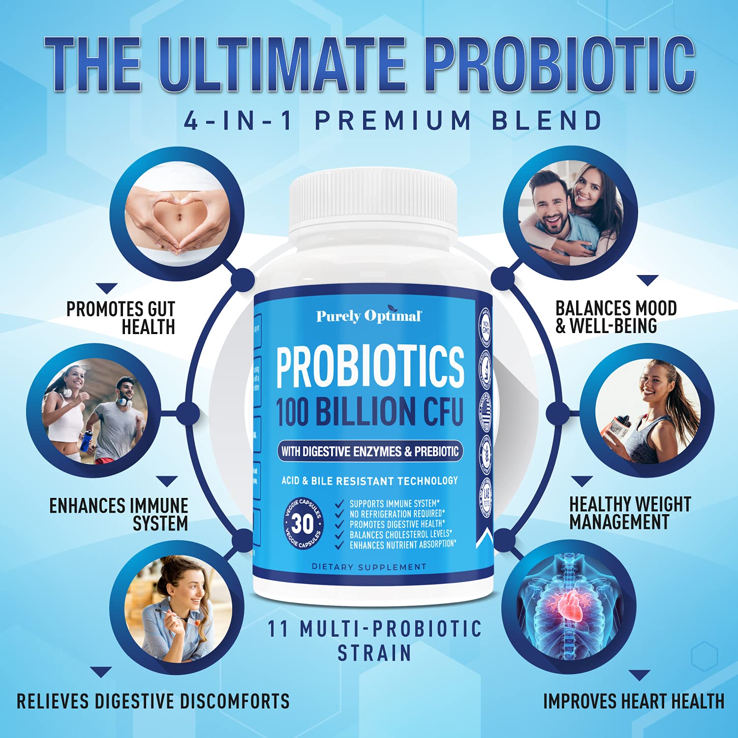 Purely Optimal Premium Probiotics 100 Billion CFU w/Digestive Enzymes - Organic Prebiotics & Immune Support, Dr. Formulated Probiotics for Men & Women for Gut Health - 30 Capsules