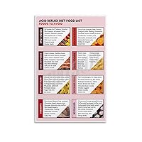 ZYTESV Acid Reflux Food Guide Poster Heartburn Shopping List Poster Canvas Painting Posters And Prints Wall Art Pictures for Living Room Bedroom Decor 16x24inch(40x60cm) Unframe-style