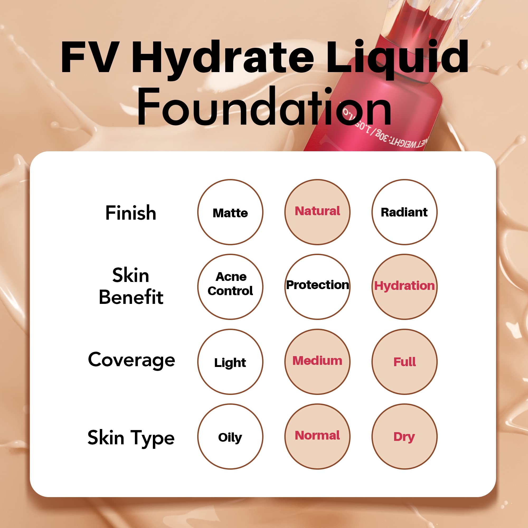 FV Dewy Liquid Foundation Makeup, Oil Control Waterproof Long Lasting Face Makeup for Normal & Dry Skin, Lightweight Medium Coverage, Vegan & Crulty-Free, Ivory, 30ml