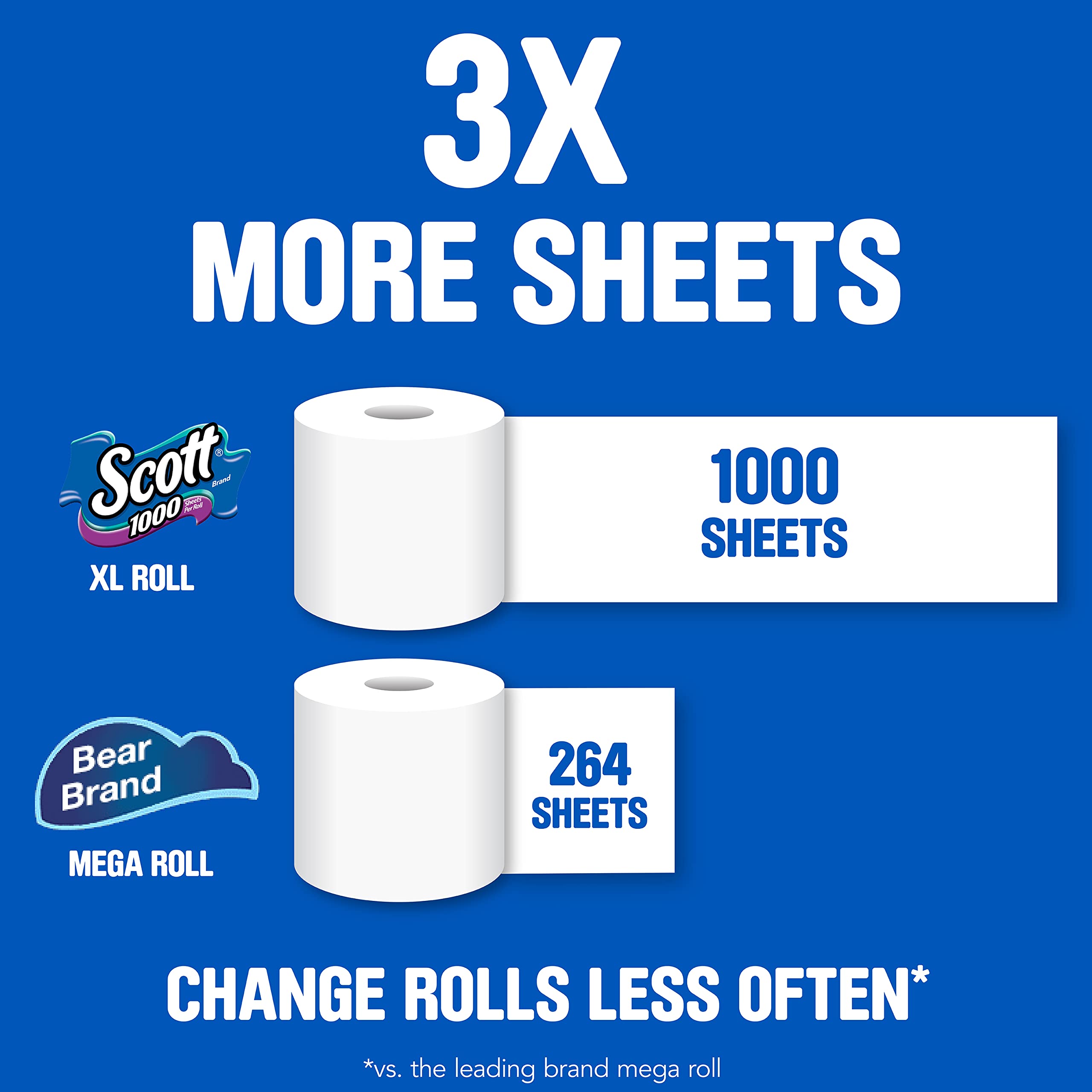 Scott Trusted Clean Toilet Paper, 32 Regular Rolls, Septic-Safe Toilet Tissue, 1-Ply Rolls