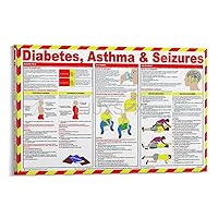 QUNABHUA Diabetes, Asthma And Epilepsy Posters First Aid And Treatment Posters Canvas Poster Bedroom Decor Office Room Decor Gift Frame-style 08 * 12in