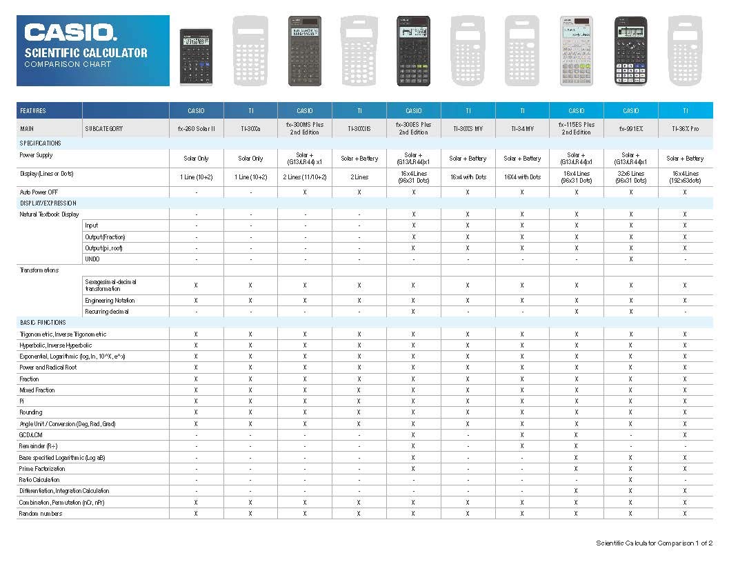 Casio fx-115ESPLUS2 2nd Edition, Advanced Scientific Calculator