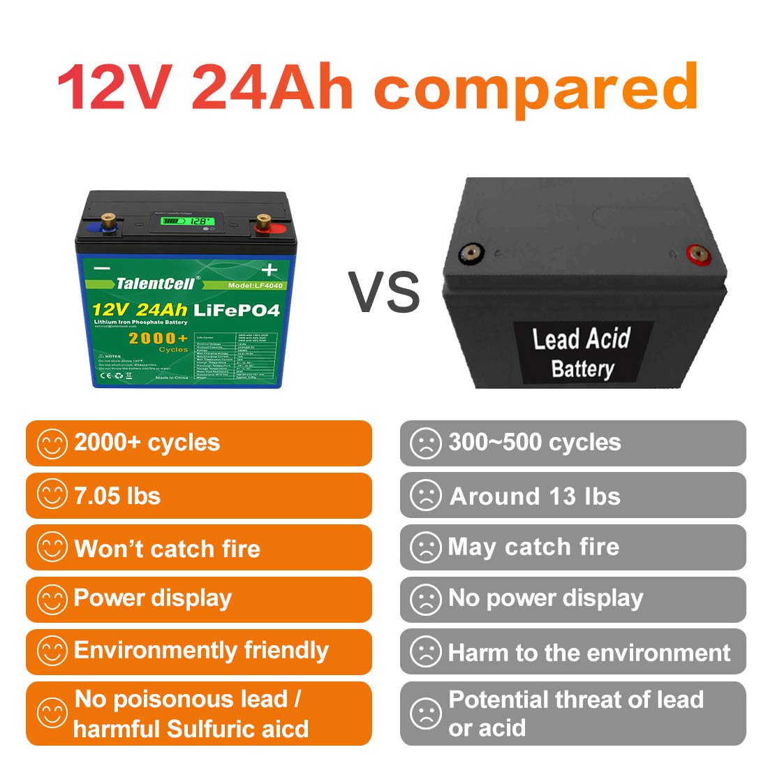  Talentcell 12V 12Ah LiFePO4 Battery Pack LF4021, 12.8V 153.6Wh  Deep Cycle Rechargeable Lithium Iron Phosphate Batteries : Health &  Household
