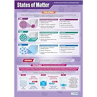 States of Matter Science Poster - Gloss Paper - LARGE FORMAT 33” x 23.5” - STEM Classroom Decoration - Bulletin Banner Charts