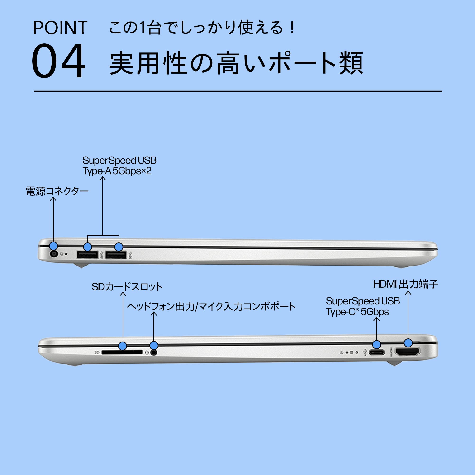 HP ノートパソコン HP HP 15s-fq5000 インテル Core I3-1215U 8GB