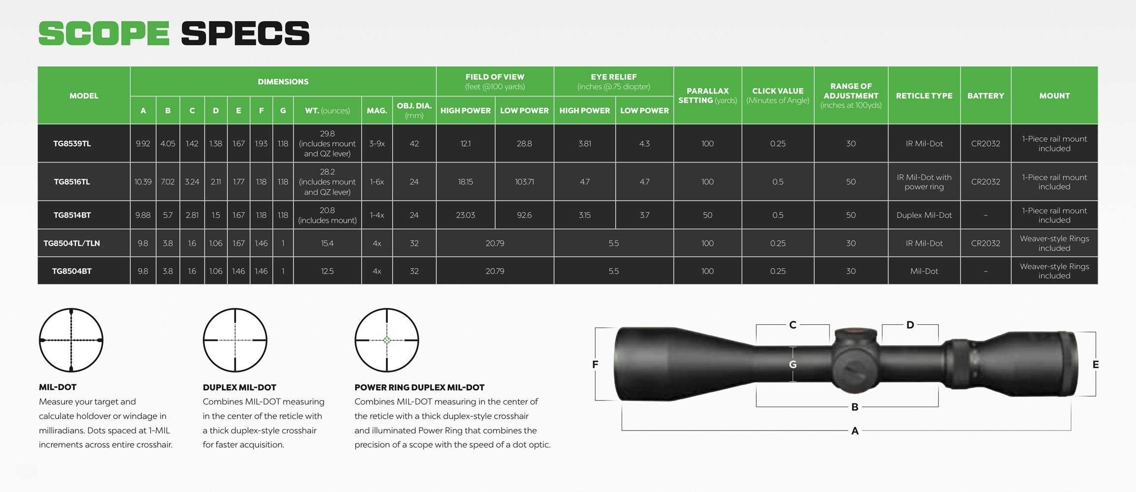 TRUGLO TRU-BRITE 30 Series Illuminated Tactical Rifle Scope - Includes Scope Mount, 3-9 x 42mm, Black