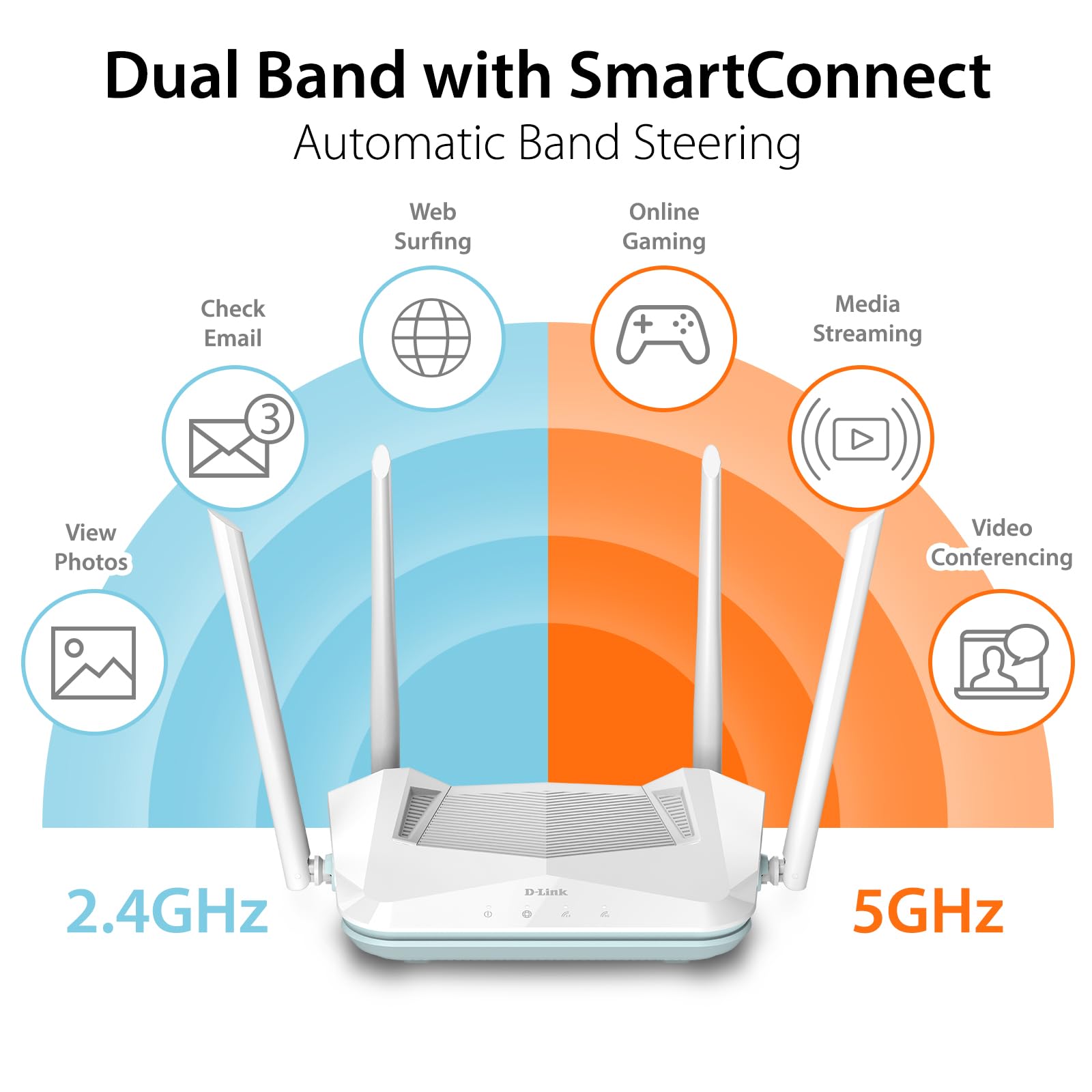 D-Link WiFi 6 Router, AX1500 Ai Series 802.11AX Smart Home Wireless Internet Gigabit Dual Band Network System (R15)