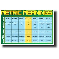 Metric Meanings - NEW Math & Science Skills Poster
