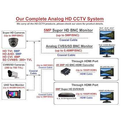 101AV 1080P HD 4 in 1/TVI, AHD, CVI, Analog 2.8-12mm Wide Angle IR in/Outdoor Security Dome Camera Sony 2.1 MP 1920x1080 Image Sensor 18 pcs Smart IR 100ft IR Range Dual Power DC12V AC24V Office Home
