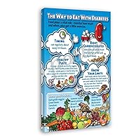 ZYTESV Poster of How People with Diabetes Eat Diabetes Food List Poster Canvas Painting Wall Art Poster for Bedroom Living Room Decor 08x12inch(20x30cm) Frame-style