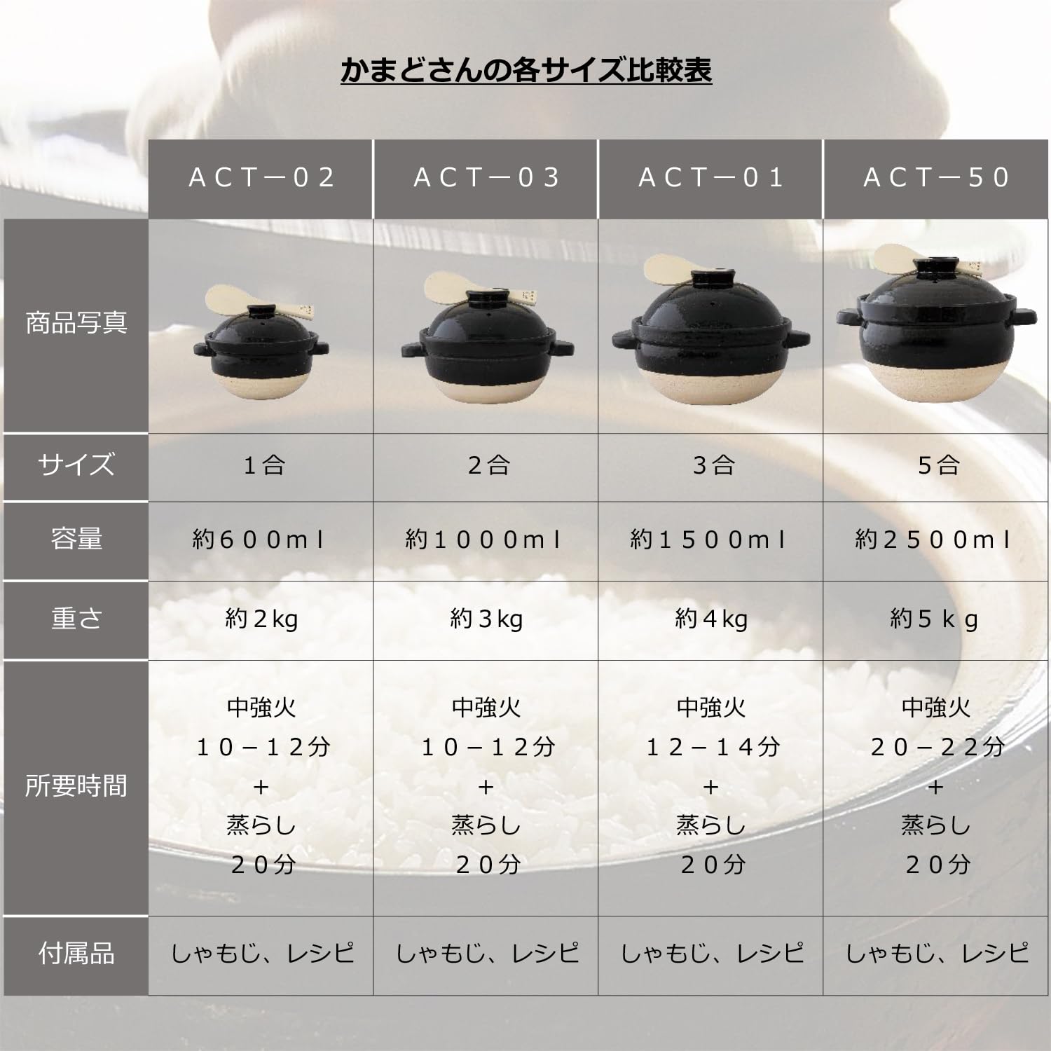 Hasegatani Pottery ACT-03 Hasegaen Kamado-san Rice Earthenware Pot, 2 Cups, Approx. 33.8 fl oz (1,000 ml), Direct Fire, Black