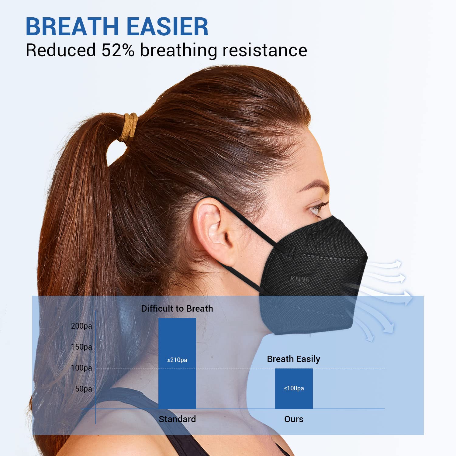 FGCCJP KN95 Face Mask 30pcs Disposable Face Masks Individual Packed Safety 5 Layers Breathable Cup Dust Masks Filtration95% for Adults Men Women(Black)
