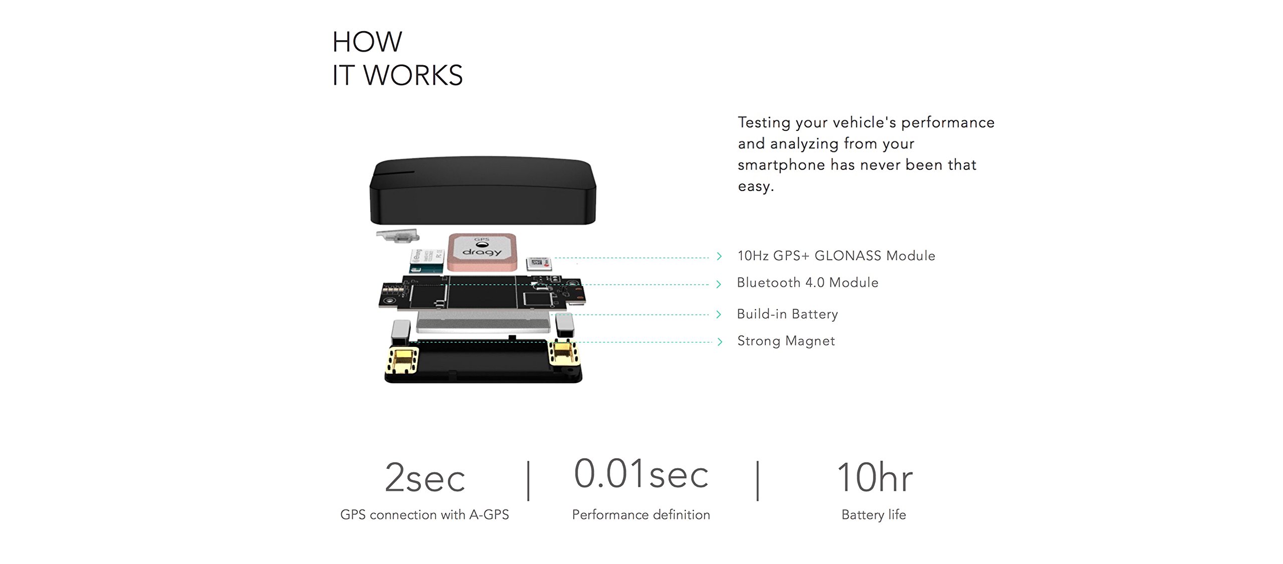 dragy 10Hz GPS Based Performance Meter, 10Hz GPS Laptimer (DRG69)